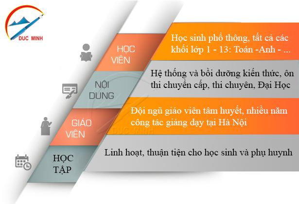 he thong dao tao duc minh