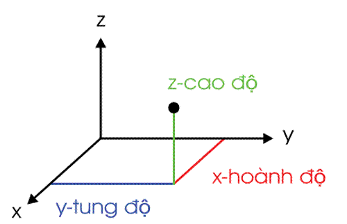 gia-su-luyen-thi-tot-nghiep