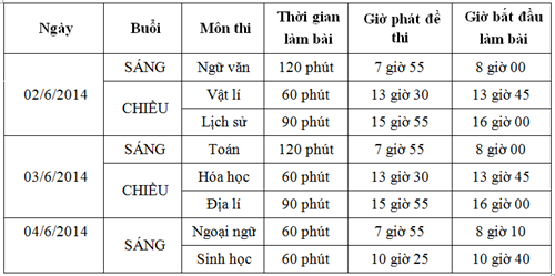 lich-thi-tot-nghiep-thpt-2014