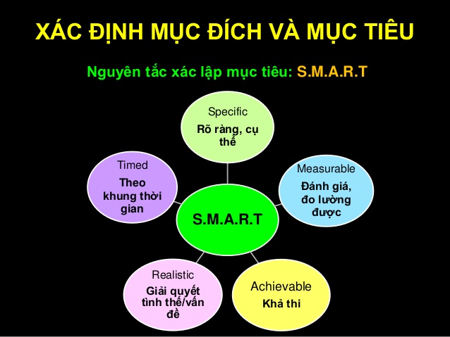 nguyen-tac-smart