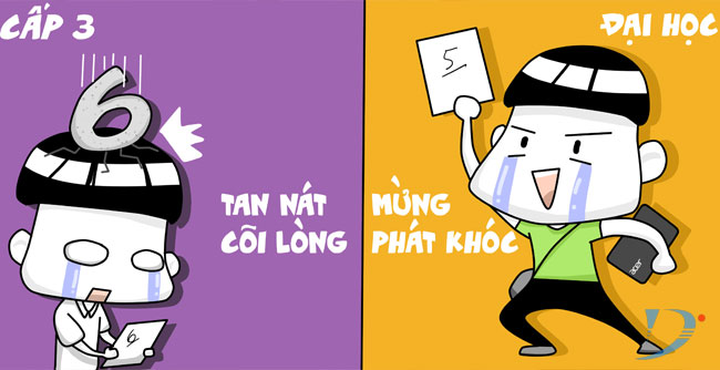 khác biệt giữa học sinh cấp 3 và sinh viên đại học