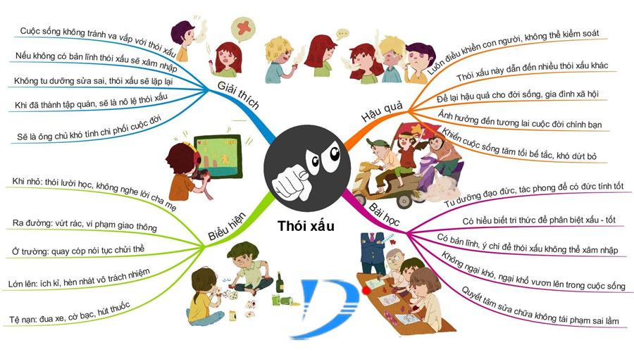 cách làm văn nghị luận xã hội luyện thi đại học