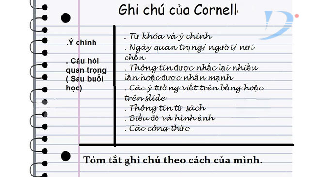 phương pháp ghi chép bài cornell