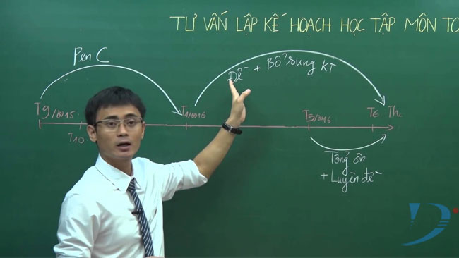 sắp xếp quỹ thời gian ôn thi hiệu quả